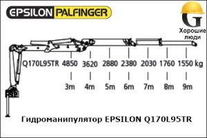 Манипулятор EPSILON Q170L95TR