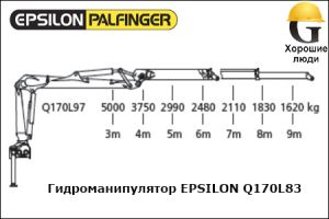 Манипулятор EPSILON Q170L97