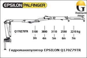 Манипулятор EPSILON Q170Z79TR