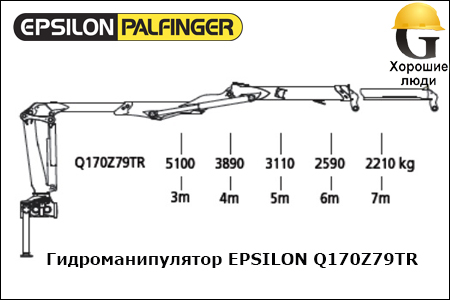 Манипулятор EPSILON Q170Z79TR