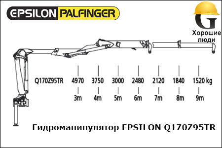 Манипулятор EPSILON Q170Z95TR