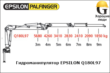 Манипулятор EPSILON Q180L83