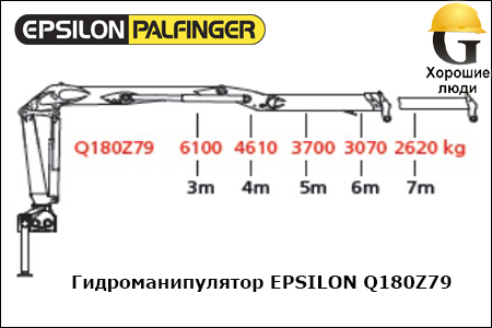 Манипулятор EPSILON Q180Z79