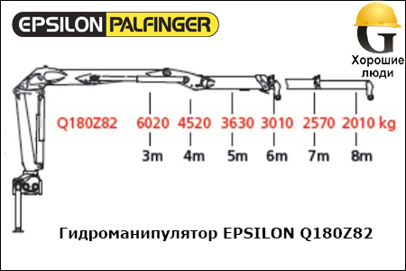 Манипулятор EPSILON Q180Z82