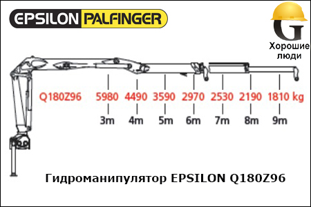 Манипулятор EPSILON Q180Z96