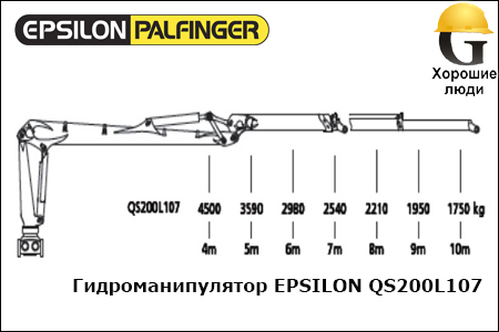 Манипулятор EPSILON QS200L107