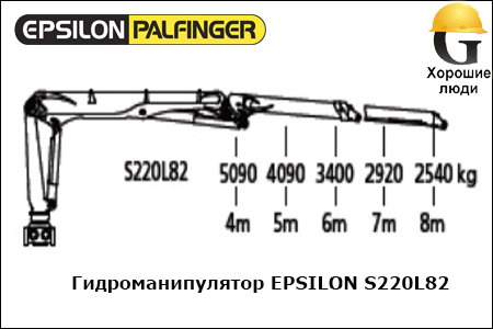 Манипулятор EPSILON S220L82