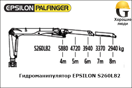 Манипулятор EPSILON S260L82