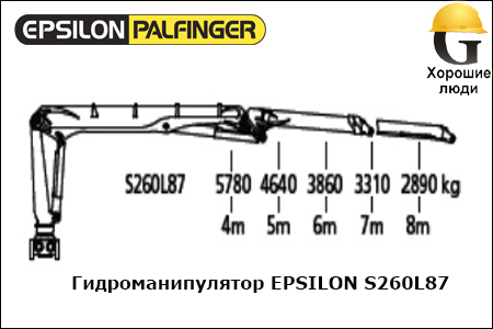 Манипулятор EPSILON S260L87