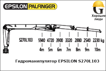 Манипулятор EPSILON S270L103