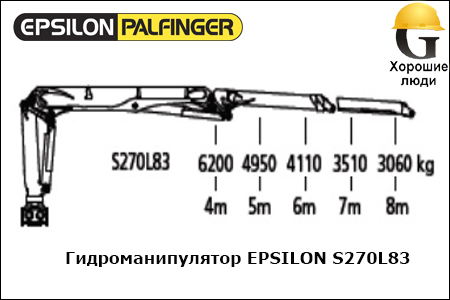 Манипулятор EPSILON S270L83