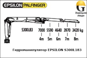 Манипулятор EPSILON S300L83